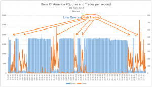 How Targeted Quote Stuffing 