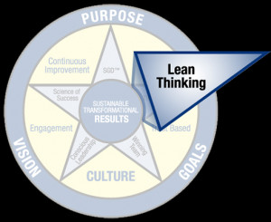 Lean Thinking