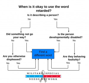 Do You Sometimes Use The Word 'Retard'? Here's A Good Way To Know When ...