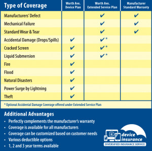 ... quote, no-obligation quote on home, auto or health insurance click