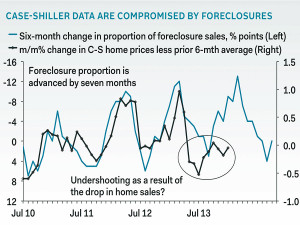 heres-why-the-case-shiller-home-price-index-stinks.jpg