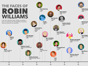 the-many-faces-of-robin-williams-infographic.jpg