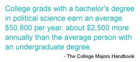 reports college grads with a bachelor's degree in political science ...
