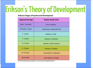 Erikson's 5 Stages of Development | Developmental Standards Project