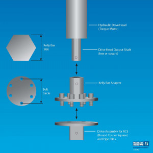 Tools for Installing Piles and Anchors > Installing Tools-