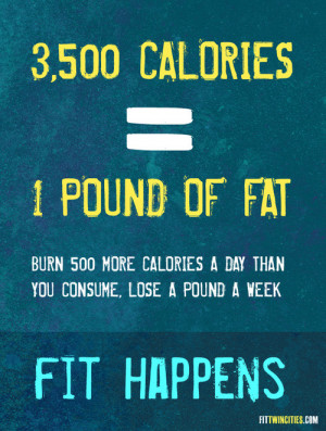 Motivational quotes to lose weight