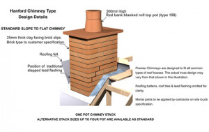 details chimney photo gallery download brochure get a quote
