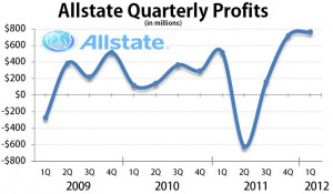 Allstate Insurance customer log in or registration..At Allstate, it ...