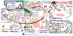 Systems Thinking in Action
