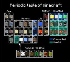 of Minecraft // funny pictures - funny photos - funny images - funny ...