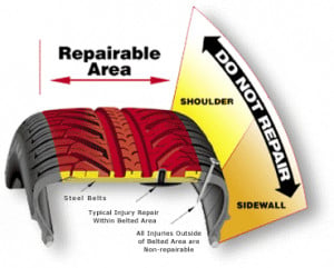 Refer to the diagram to see acceptable repair areas.