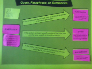 Quote, Summary, or Paraphrase Paragraph
