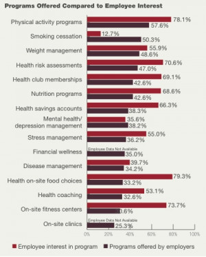 List Of Incentives For Employees