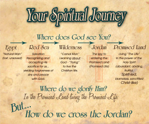 Spiritual Journey