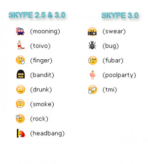 Emoticons Escondidos Skype...