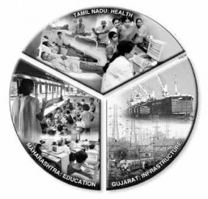Top three States — a socio-economic comparison