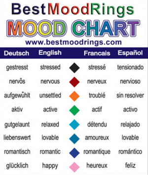 Mood Ring Colors 01