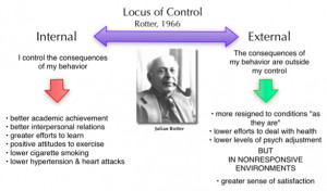 Internal Locus of Control