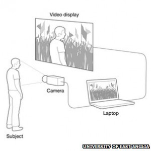 Out-of-body virtual scenarios 'help social anxiety'