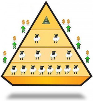 Pyramid: tall, pointy, smaller at the top than the bottom. Most ...