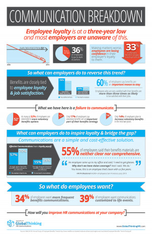 Source Loveinfographics Categories Business Finance