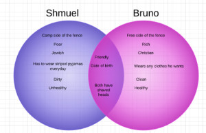 Bruno and Shmuel Venn diagram