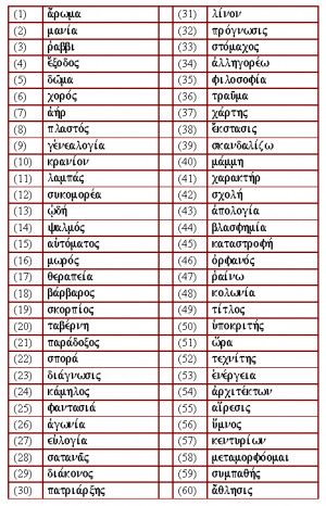 Source: Mastering Greek Vocabulary by Thomas A. Robinson (1990 ...