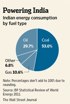 good article of India’s energy crisis can be found here