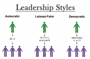 Assumptions of Deliberate Laissez-faire Leadership