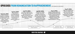 da vinci code download book