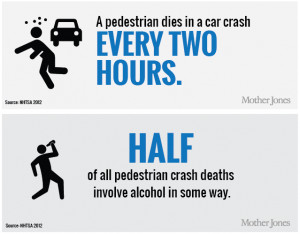 Here’s how Mother Jones presented U.S. pedestrian fatality data in a ...
