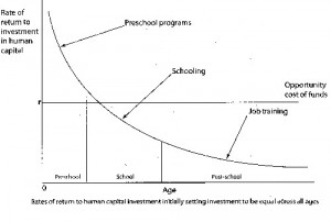 New Research: Early Education as Economic Investment