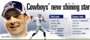 Ramiro Romo Romo fever burns up dallas as