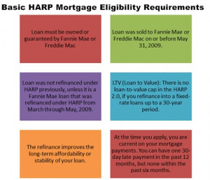 HARP 2 Mortgage - Updates on HARP Refinance