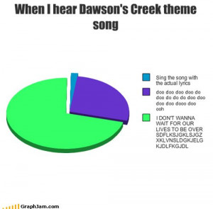 Dawson's Creek theme song