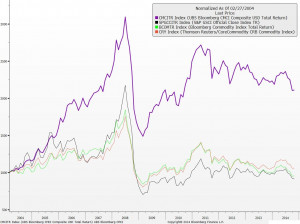 bloombergindexes.com