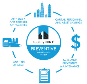 Best Practices Consultation Services