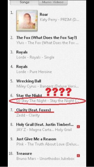 15. ZEDD – Stay The Night f/H. Williams: 83.709 (- 2.635)