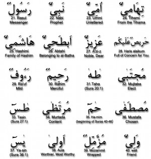 The 99 beautiful names of our beloved prophet.