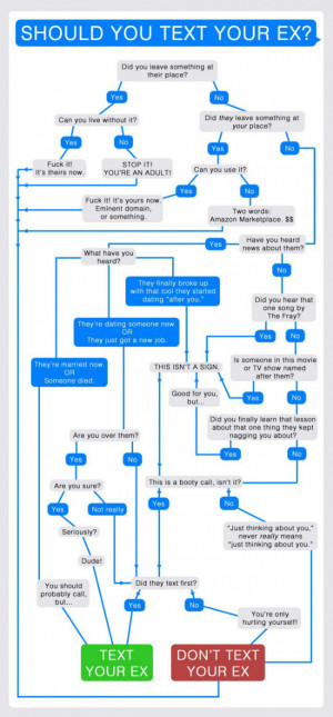 Should you text your ex? Here’s a handy flowchart.