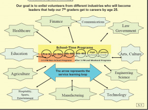 Recognize that employees who are deeply involved and satisfied in ...