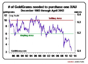 The following quote comes from James Turk where he references the ...