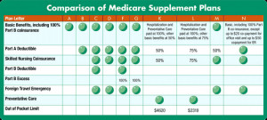 AARP Medicare Supplement Plans
