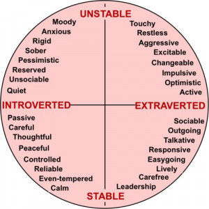 introvert-vs-extrovert unstable/stable