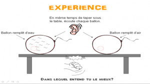 La vitesse du son est proportionnel a l’élasticité du milieu.