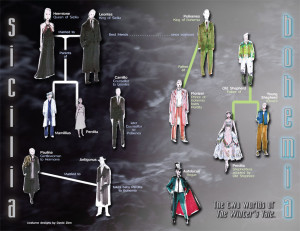 Character Descriptions