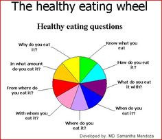 healthi eat healthy eating healthy kids eat guid healthi weight eat ...