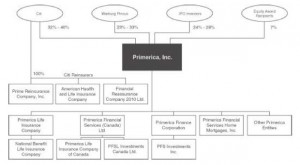 Primerica: The New Wall Street IPO That’s Really A Multi-Level ...