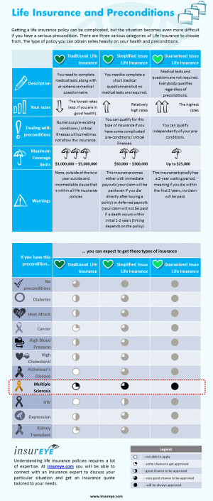 ... this infographic Life Insurance with Multiple Sclerosis as PDF