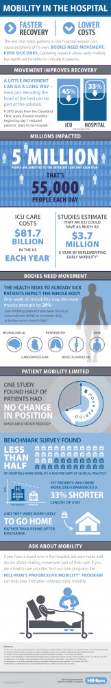 Mobility in the hospital: faster recovery, lower costs [infographic ...
